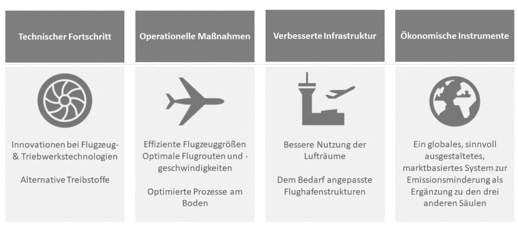 Ökologische Verantwortung - Austrian Airlines Technik