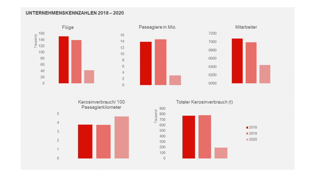 Ökologische Verantwortung - Austrian Airlines Technik